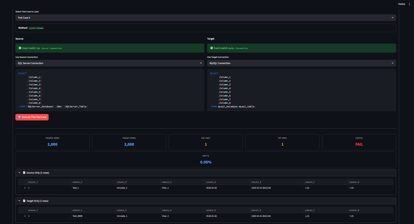 Source vs Target Comparison